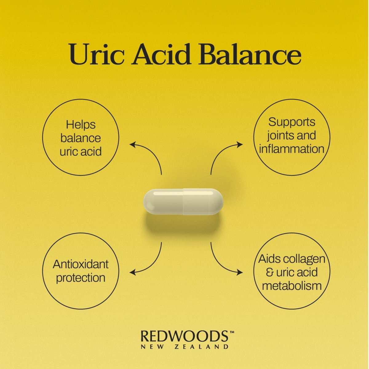Uric Acid Balance 60 capsules - REDWOODSNZ